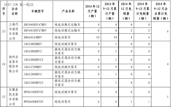 第一電動網(wǎng)新聞圖片