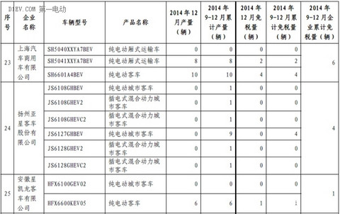 第一电动网新闻图片