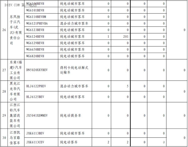 第一電動網(wǎng)新聞圖片