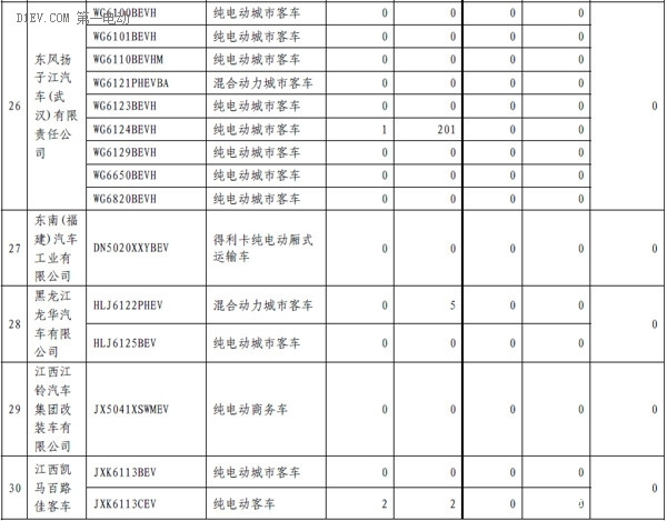 第一电动网新闻图片