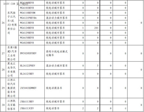 第一电动网新闻图片