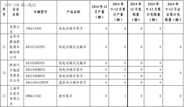 第一電動網(wǎng)新聞圖片