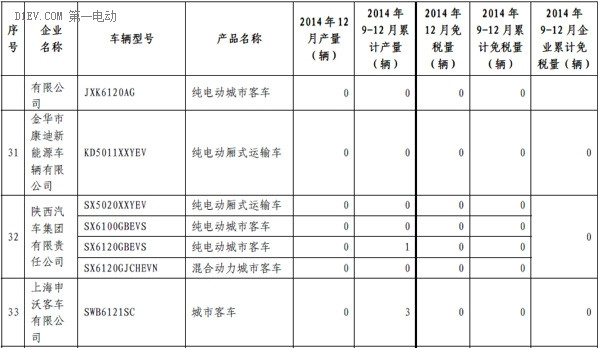 第一电动网新闻图片