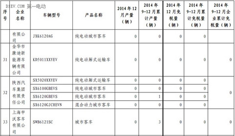 第一电动网新闻图片