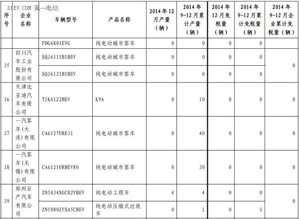第一電動網(wǎng)新聞圖片