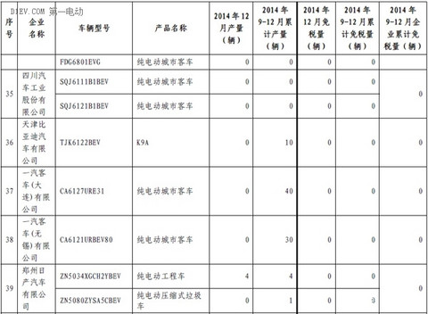 第一电动网新闻图片