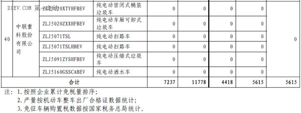 第一电动网新闻图片