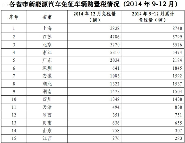 第一電動網(wǎng)新聞圖片