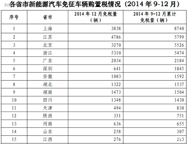 第一电动网新闻图片