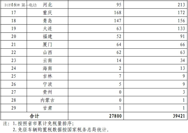 第一電動網(wǎng)新聞圖片