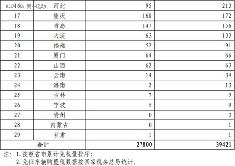 第一电动网新闻图片