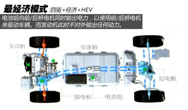 比亚迪 唐 2015款 2.0T 四驱精英型