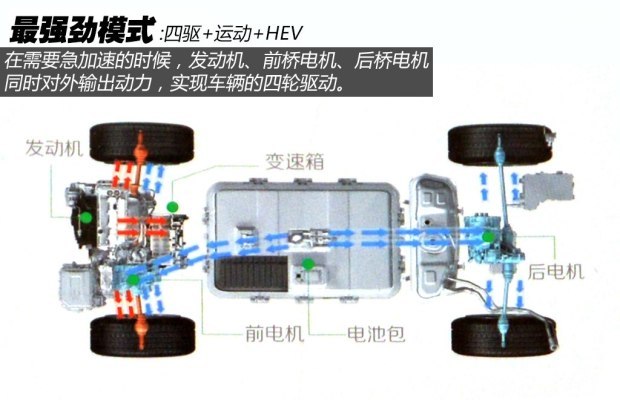 比亚迪 唐 2015款 2.0T 四驱精英型