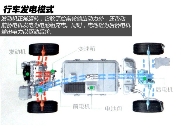 比亚迪 唐 2015款 2.0T 四驱精英型