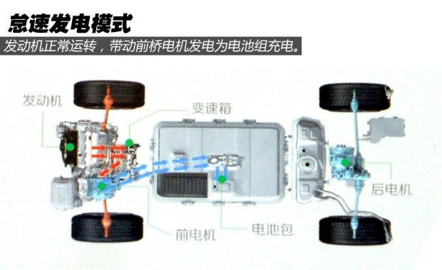 比亚迪 唐 2015款 2.0T 四驱精英型