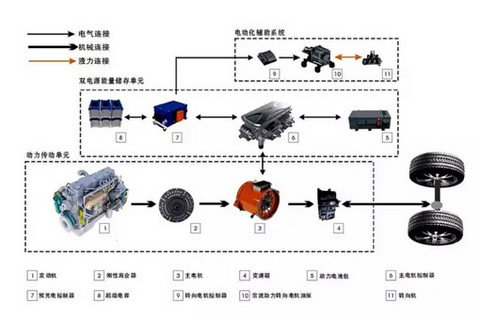 松正携手巴士迷，传递关爱暖人心