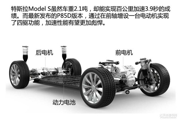 新能源时代(1) 新能源汽车分类篇