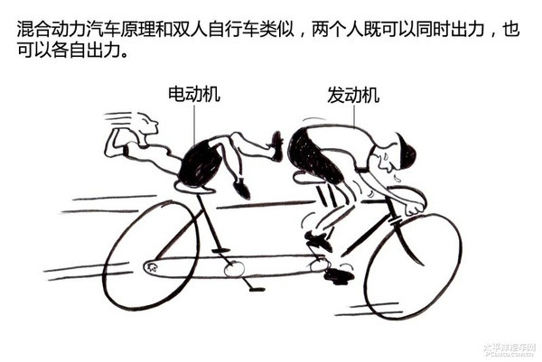 新能源時代(1) 新能源汽車分類篇