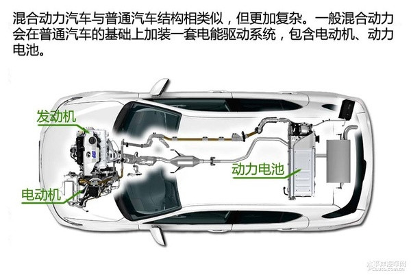 新能源时代(1) 新能源汽车分类篇