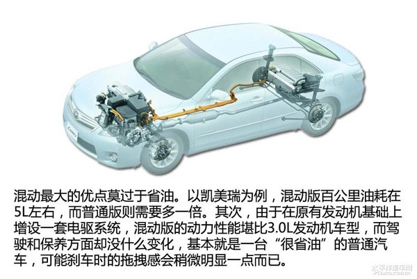 新能源時代(1) 新能源汽車分類篇