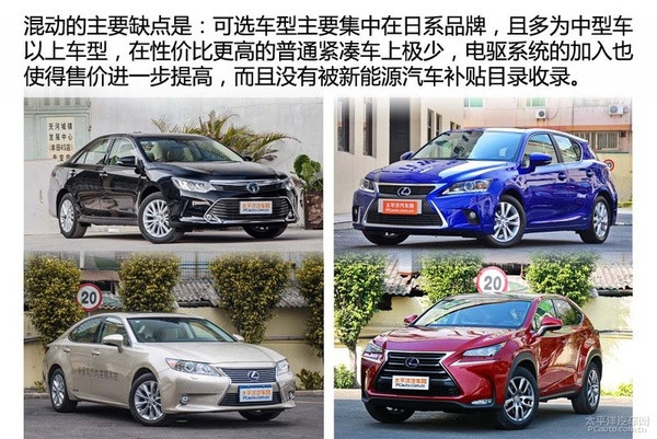 新能源時代(1) 新能源汽車分類篇