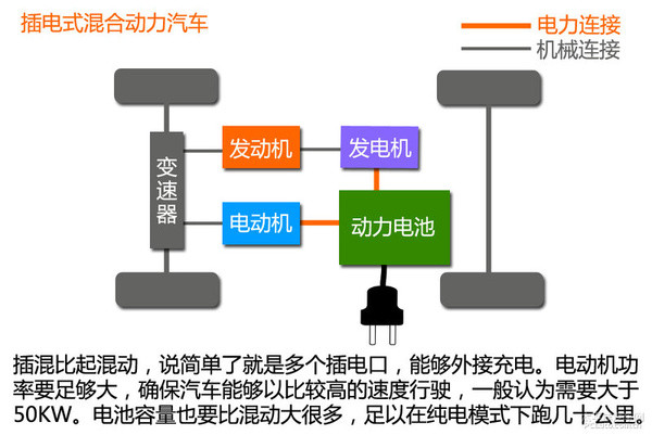 新能源时代(1) 新能源汽车分类篇