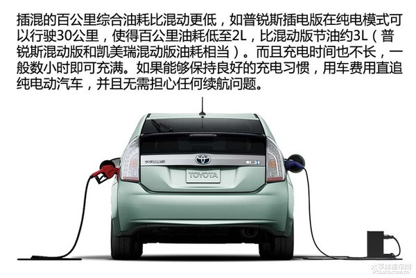 新能源時代(1) 新能源汽車分類篇
