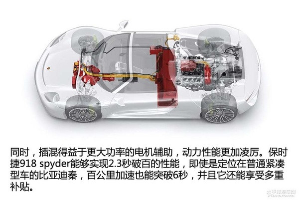 新能源时代(1) 新能源汽车分类篇