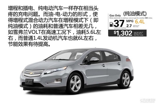 新能源時代(1) 新能源汽車分類篇