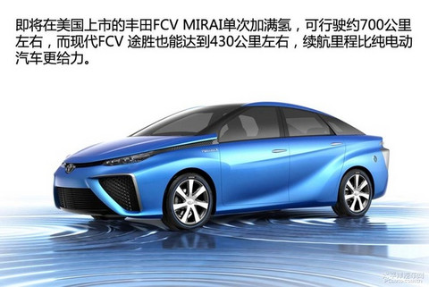 新能源时代(1) 新能源汽车分类篇