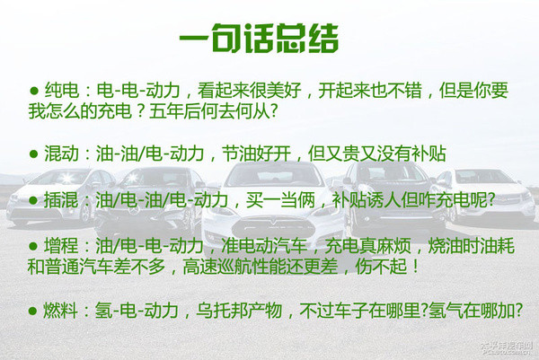 新能源時代(1) 新能源汽車分類篇
