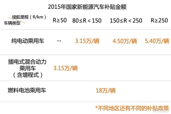 新能源时代(1) 新能源汽车分类篇