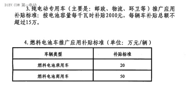 关于印发《惠州市新能源汽车推广应用财政补贴实施细则》的通知