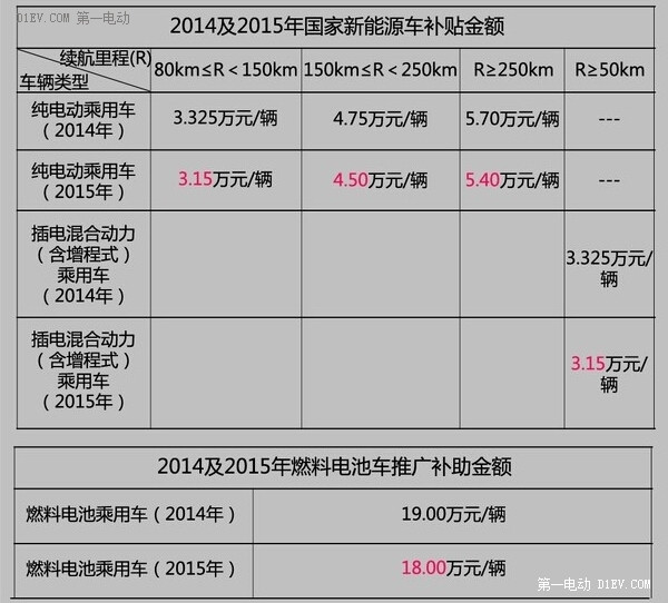 从小白到新手 5分钟了解京沪如何购买新能源汽车