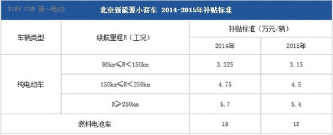 从小白到新手 5分钟了解京沪如何购买新能源汽车