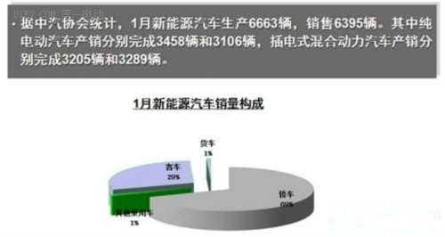 第一电动网新闻图片