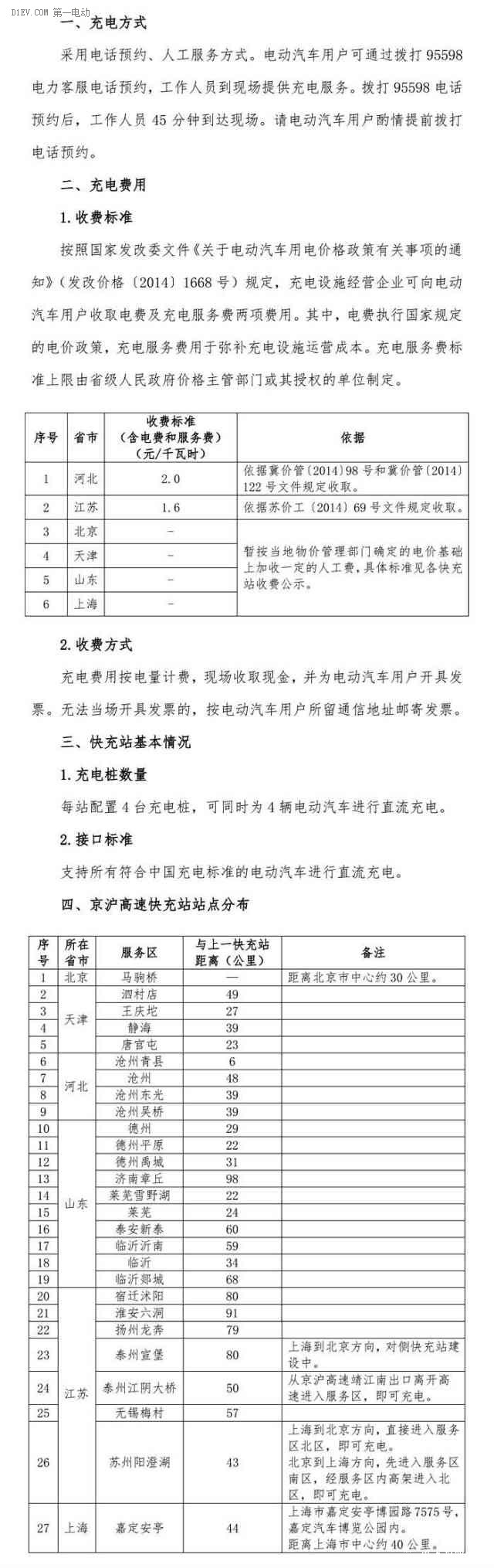 京沪高速快充网络实测 奔袭500里的回家之路