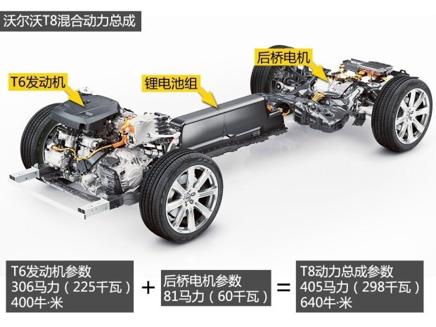 沃尔沃(进口) 沃尔沃XC90 2015款 基本型