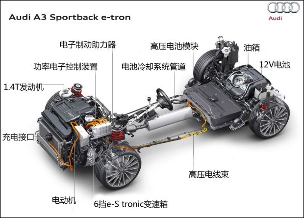 奥迪(进口) 奥迪A3(进口) 2015款 Sportback e-tron