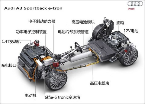 奥迪(进口) 奥迪A3(进口) 2015款 Sportback e-tron