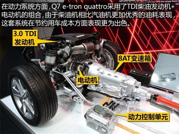 派系之爭 解讀2015北美車展新能源車型