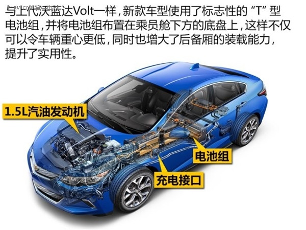 派系之爭 解讀2015北美車展新能源車型
