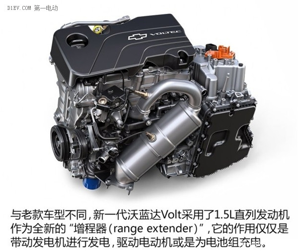 派系之爭 解讀2015北美車展新能源車型