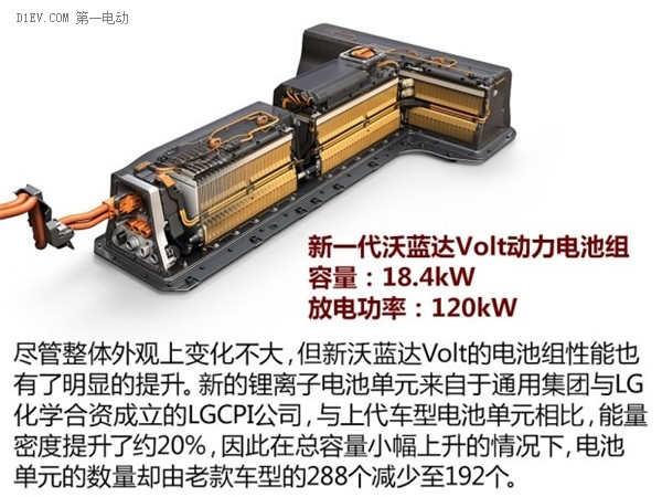 派系之争 解读2015北美车展新能源车型