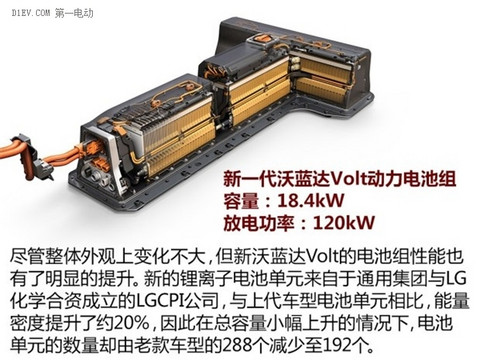 派系之争 解读2015北美车展新能源车型