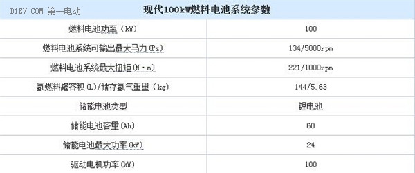 派系之爭 解讀2015北美車展新能源車型