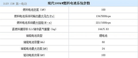 派系之争 解读2015北美车展新能源车型