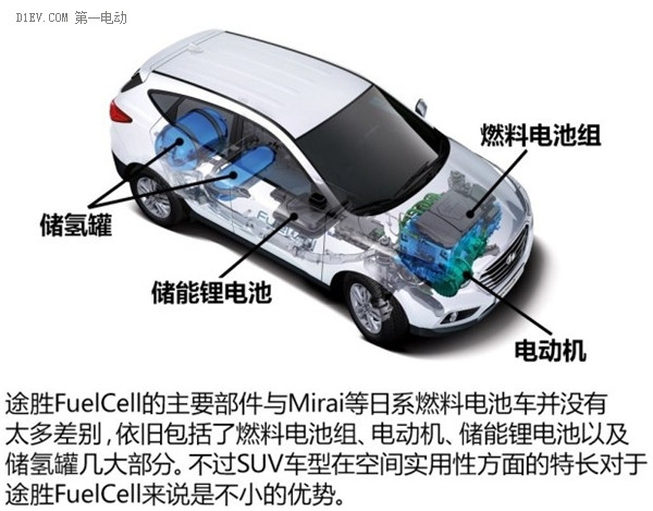 派系之爭 解讀2015北美車展新能源車型