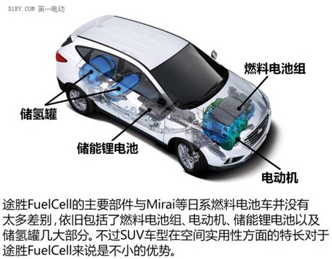 派系之争 解读2015北美车展新能源车型