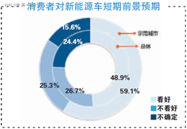 北京新能源汽車市場推廣“破冰”